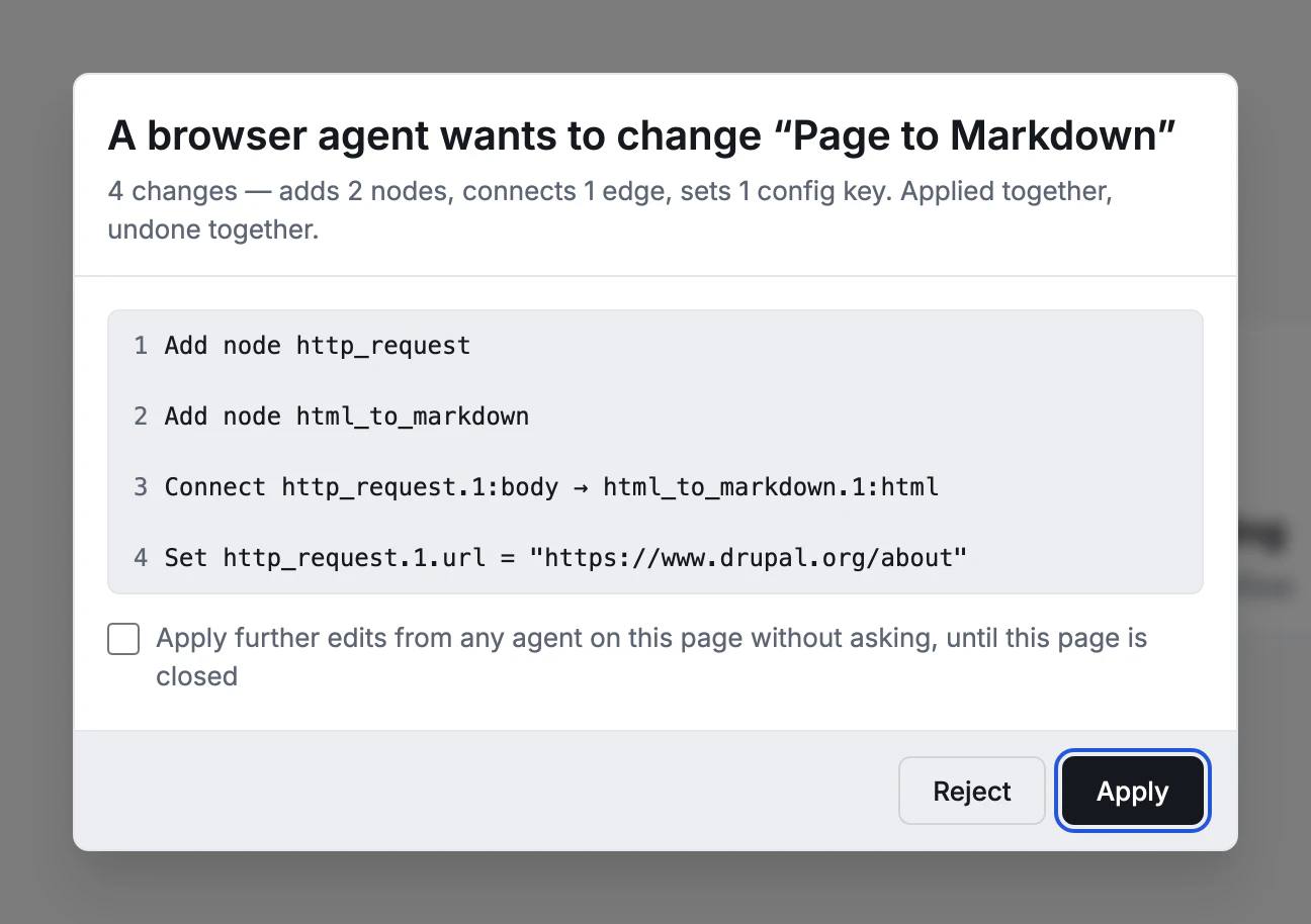 A dialog over the editor: A browser agent wants to change Page to Markdown. 4 changes: adds 2 nodes, connects 1 edge, sets 1 config key. Applied together, undone together. The four changes are listed one per line, with a checkbox to apply further edits from any agent on this page without asking until the page is closed, and Reject and Apply buttons