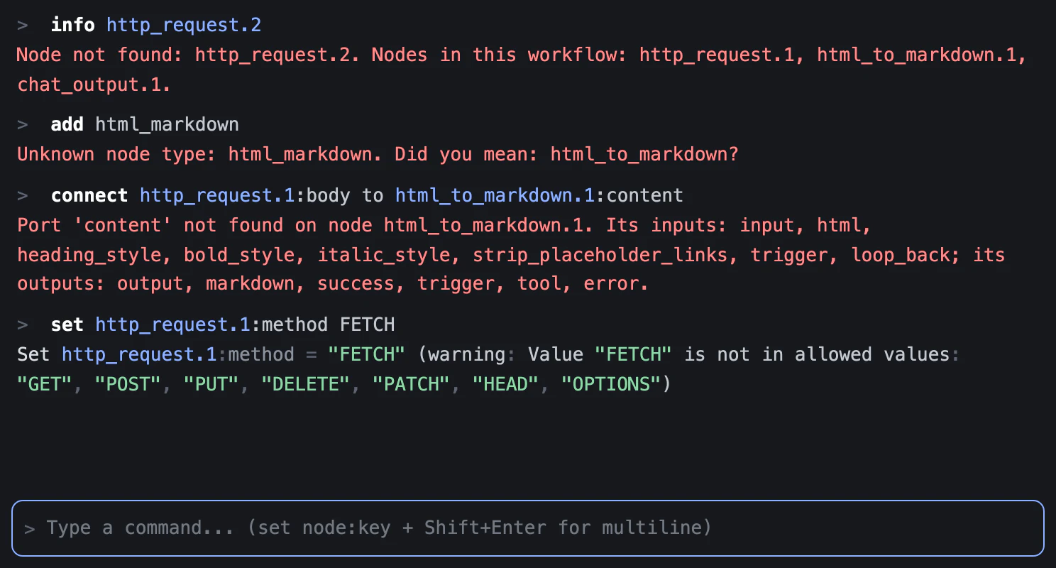 Four mistakes in the Console and their answers. info http_request.2: Node not found, followed by the list of nodes in this workflow. add html_markdown: Unknown node type, Did you mean html_to_markdown? connect to a port named content: Port content not found, followed by the node's inputs and outputs. set http_request.1:method FETCH: a warning that FETCH is not in the allowed values GET, POST, PUT, DELETE, PATCH, HEAD and OPTIONS