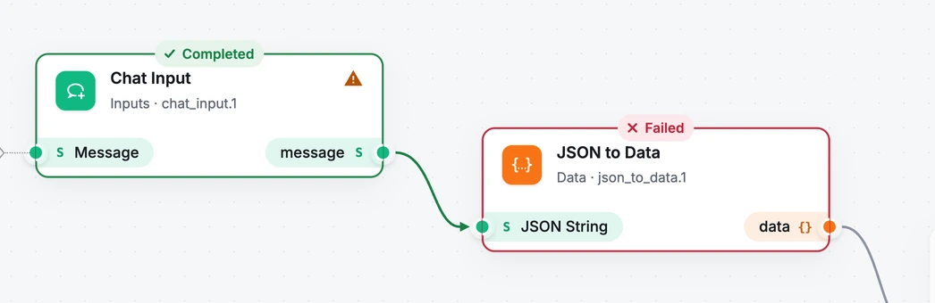Chat Input with a green Completed pill feeding JSON to Data, which is outlined in red with a Failed pill