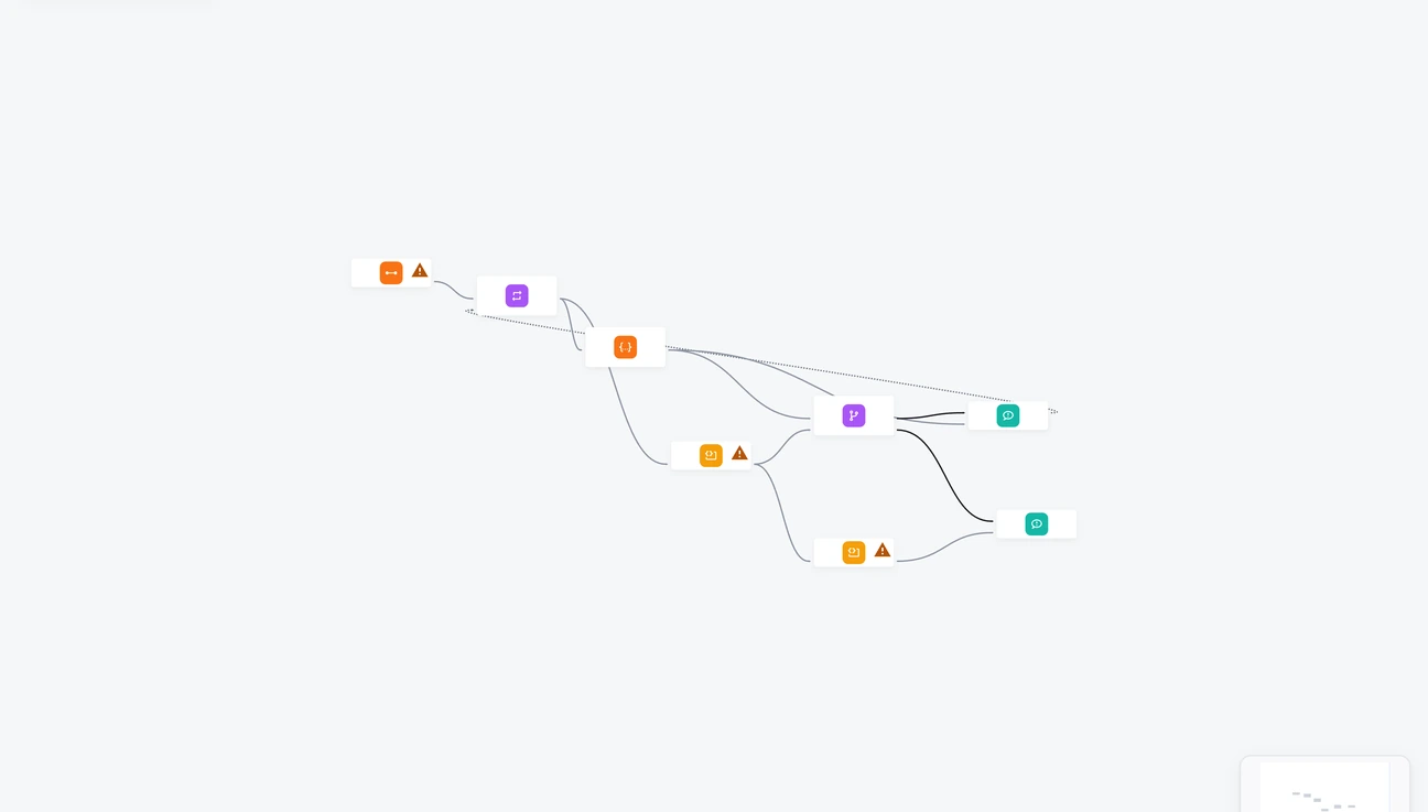 The workflow at 20% zoom: Map