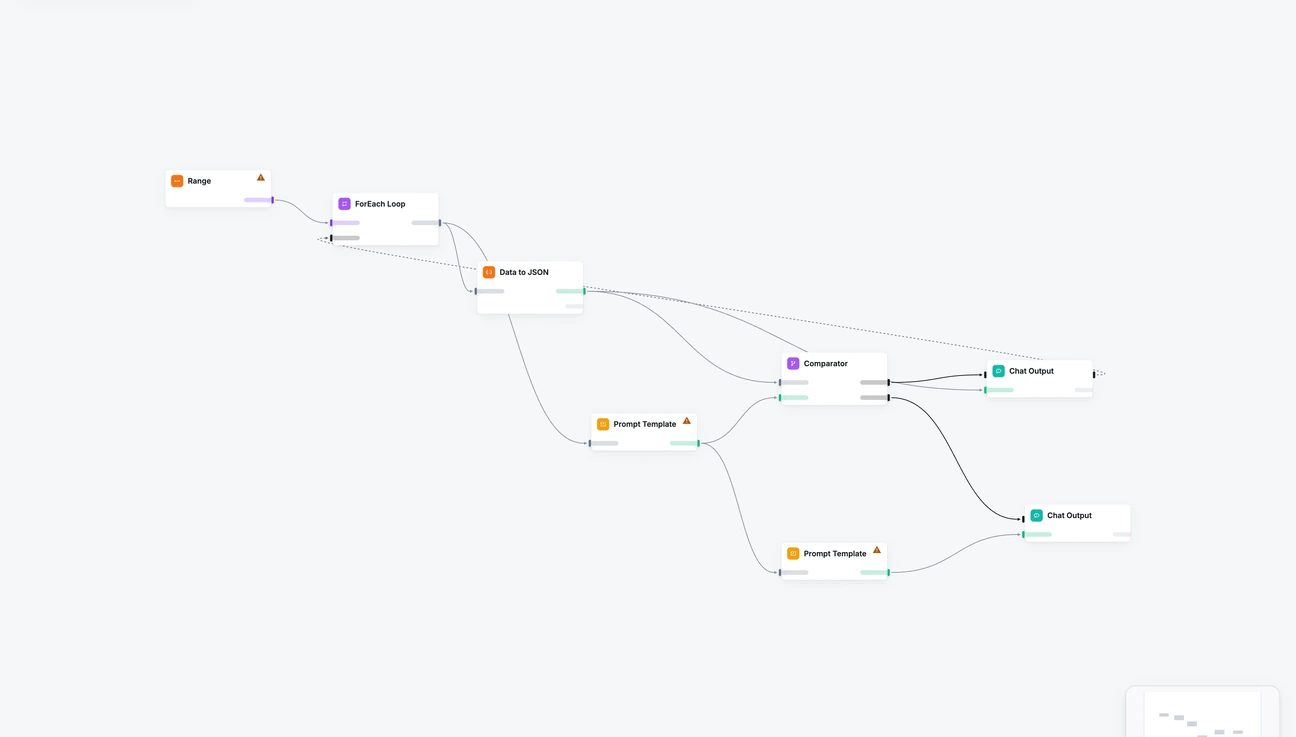 The workflow at 29% zoom: Outline