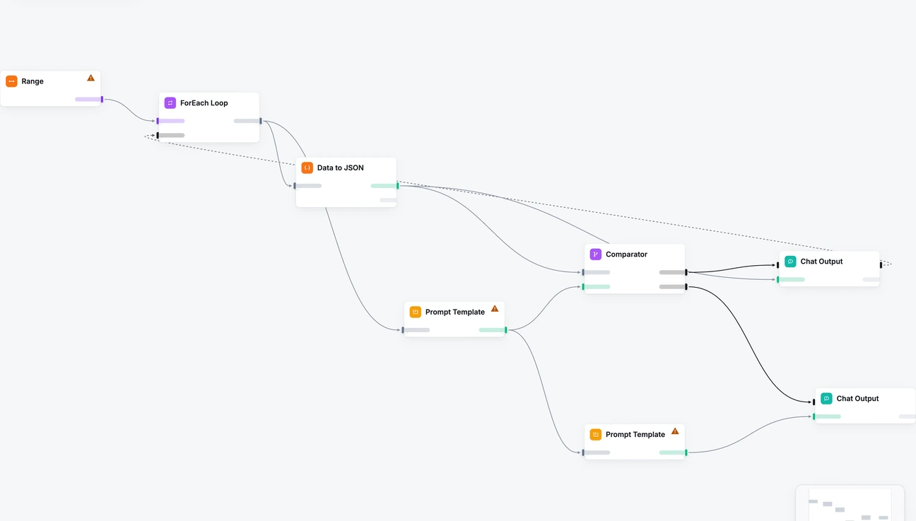 The workflow at 39% zoom: Outline