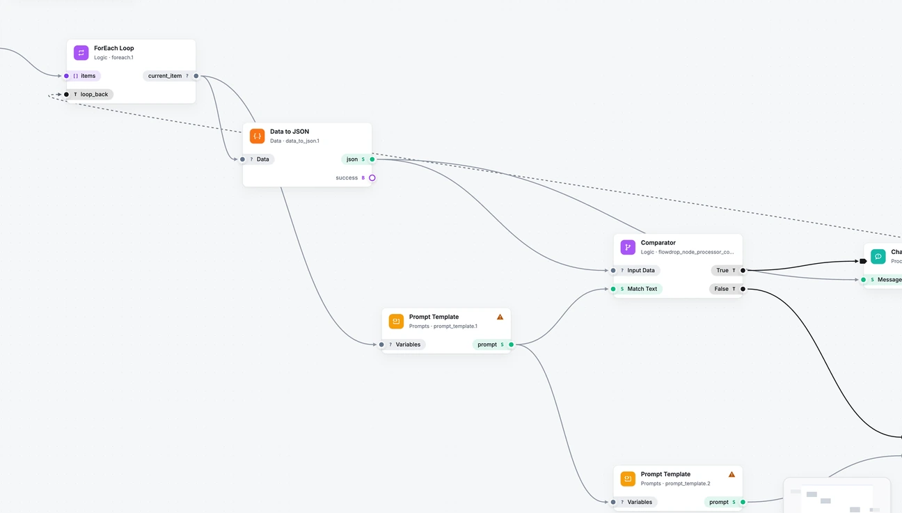 The workflow at 51% zoom: Full cards